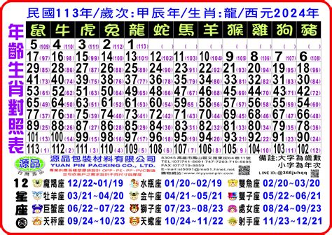 1990年屬什麼生肖|12生肖對照表最完整版本！告訴你生肖紀年：出生年份。